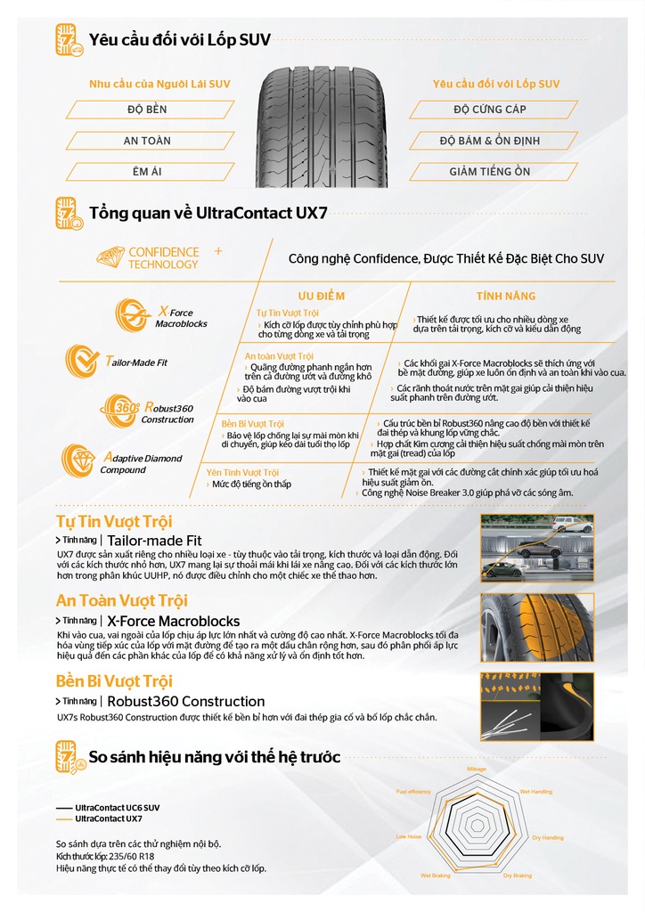 Lốp xe Continental 215/60R17 UltraContact UX7 Malaysia